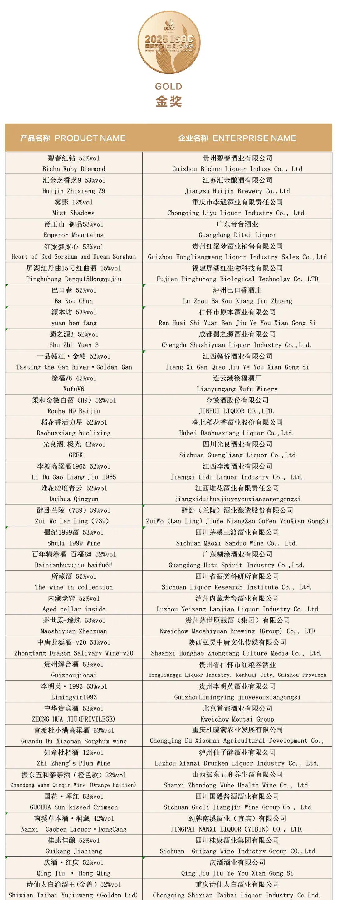 大金奖<strong></p>
<p>如何交易数字货币</strong>!巫溪 “百年魅力” 白酒实力出圈国际赛场