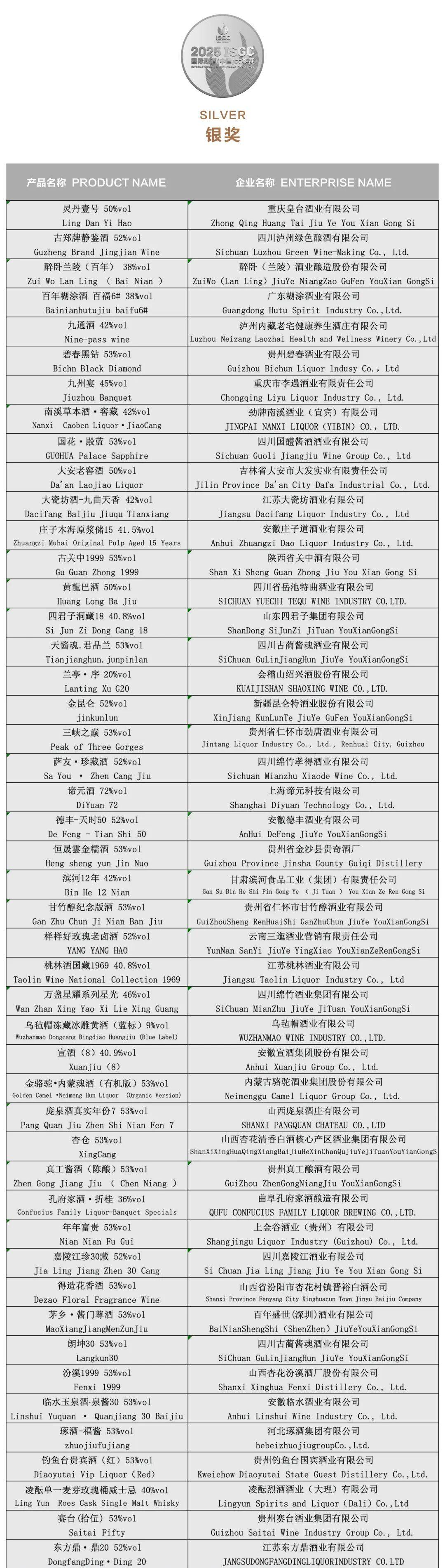 大金奖<strong></p>
<p>如何交易数字货币</strong>!巫溪 “百年魅力” 白酒实力出圈国际赛场
