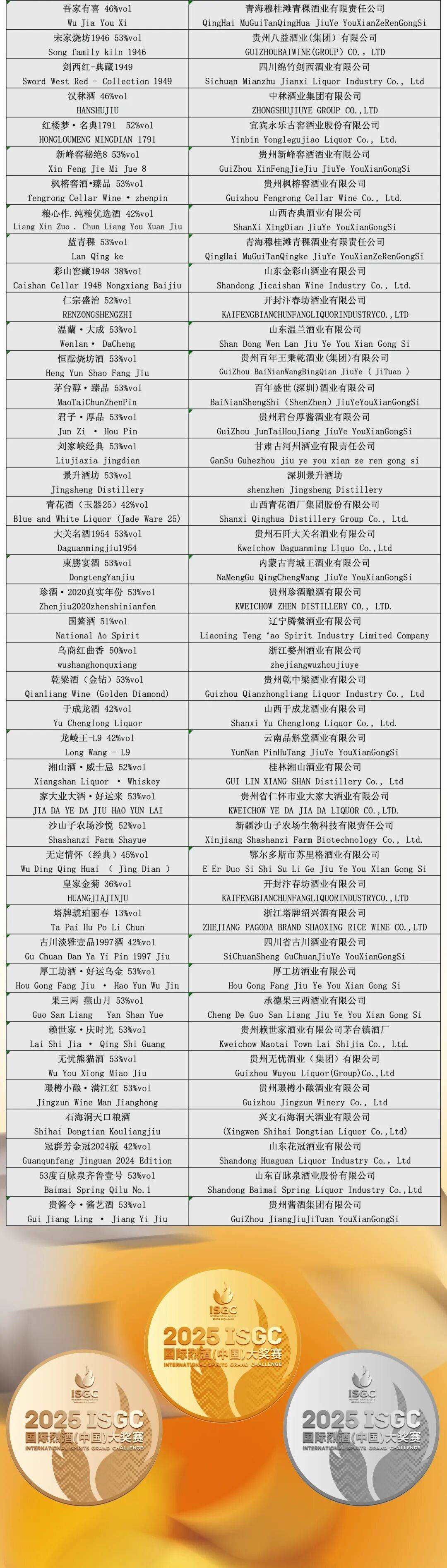 大金奖<strong></p>
<p>如何交易数字货币</strong>!巫溪 “百年魅力” 白酒实力出圈国际赛场