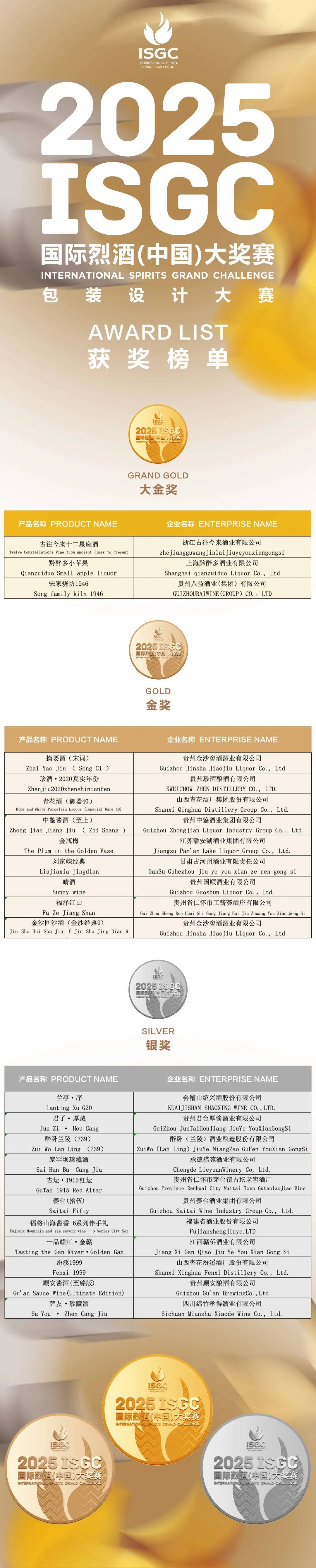 大金奖<strong></p>
<p>如何交易数字货币</strong>!巫溪 “百年魅力” 白酒实力出圈国际赛场