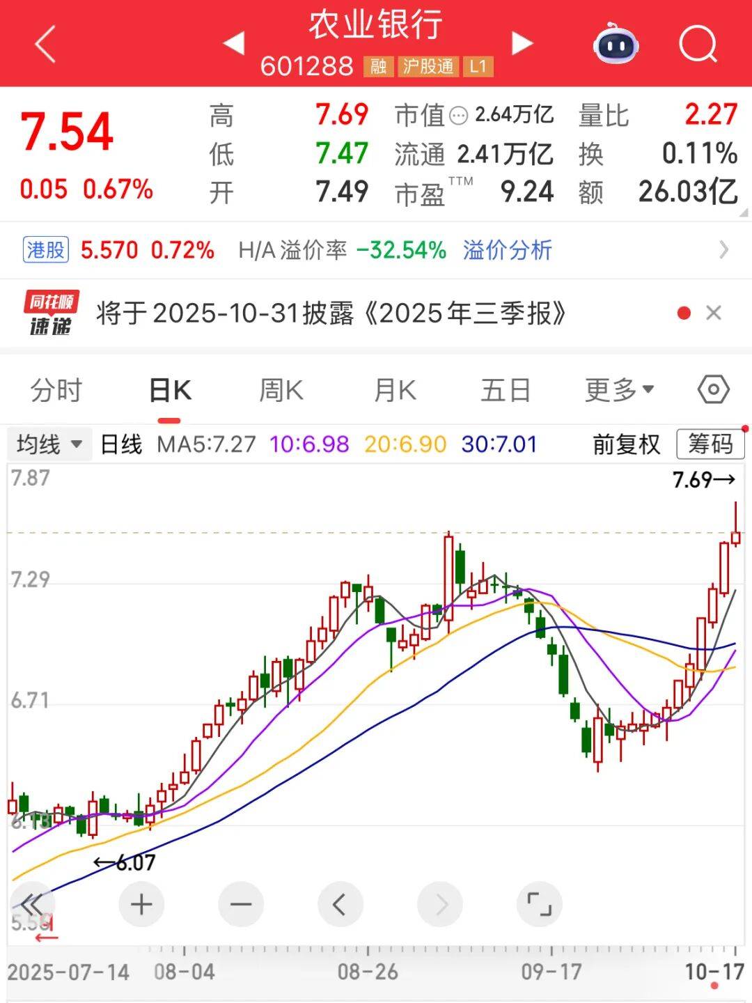A股市值冠军<strong></p>
<p>数字货币如何交易</strong>，刚刚再创新纪录