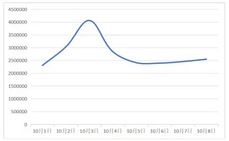 中消协梳理“十一”假期消费维权舆情<strong></p>
<p>数字货币搬砖</strong>！这些事件被点名……