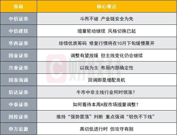 A股修复行情即将展开<strong></p>
<p>数字货币搬砖</strong>?投资主线有哪些?十大券商策略来了