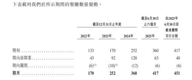 “川渝面馆老大”<strong></p>
<p>数字货币搬砖</strong>，其实是预制面