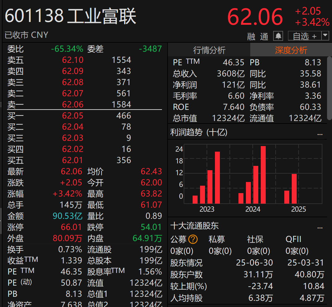 刚宣布！万亿A股巨头<strong></p>
<p>中国的数字货币</strong>，大手笔分红！