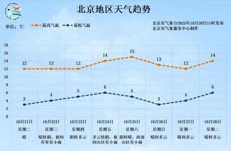 -0.5℃<strong></p>
<p>中国的数字货币</strong>！北京入冬时间或提前 前暖后冷体感更冷