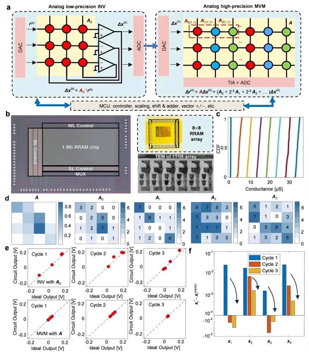北京大学、清华大学<strong></p>
<p>中国的数字货币</strong>，芯片研究取得重要突破！