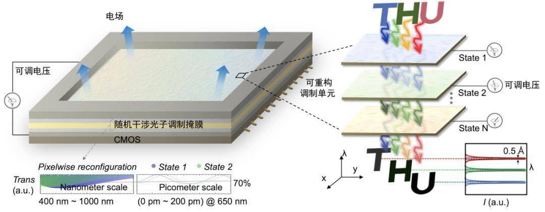 北京大学、清华大学<strong></p>
<p>中国的数字货币</strong>，芯片研究取得重要突破！