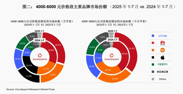 vivo重返第一、华为苹果争第二<strong></p>
<p>中国的数字货币</strong>，OPPO荣耀危险了？