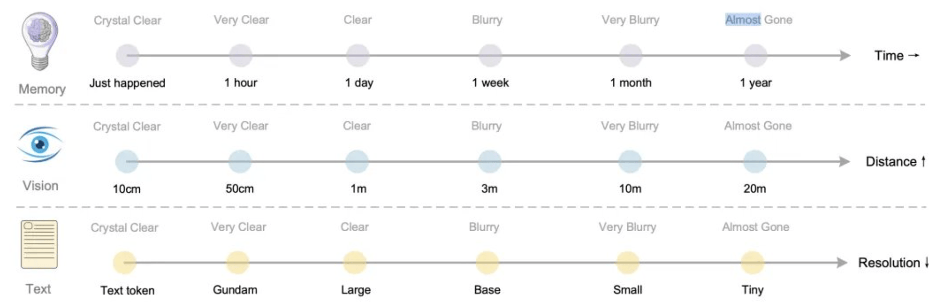 DeepSeek新论文被称“硅基生命进化论”<strong></p>
<p>数字货币机</strong>,海量文字压缩成图,模仿人脑重塑AI视觉记忆边界,赢硅谷大佬力挺