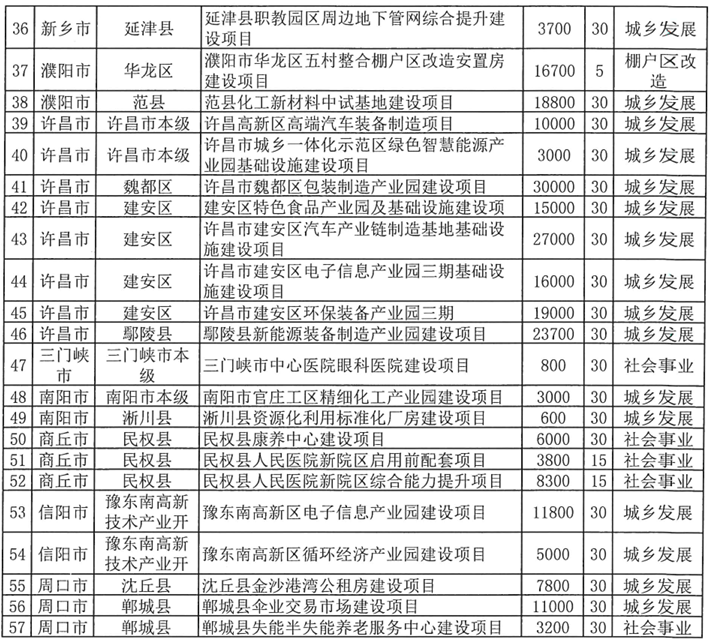河南拟发行378亿地方债！含10亿元再融资专项债<strong></p>
<p>数字货币机</strong>，用于置换隐债