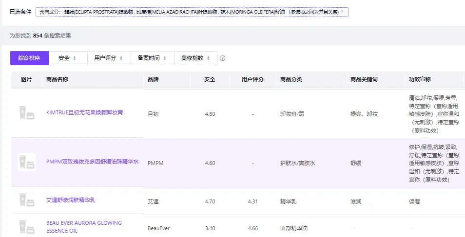 多个护肤产品陷入“苏丹红”质疑<strong></p>
<p>数字货币机</strong>，业内：品牌或不知情，复合原料组系监管灰色地带