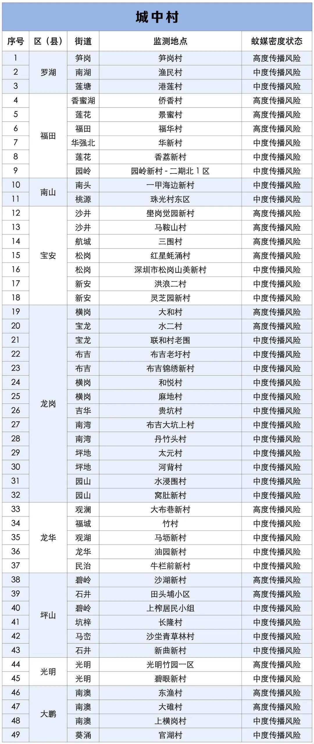涉学校、公园、城中村<strong></p>
<p>数字货币机</strong>！深圳官方最新公布“黑窝点”