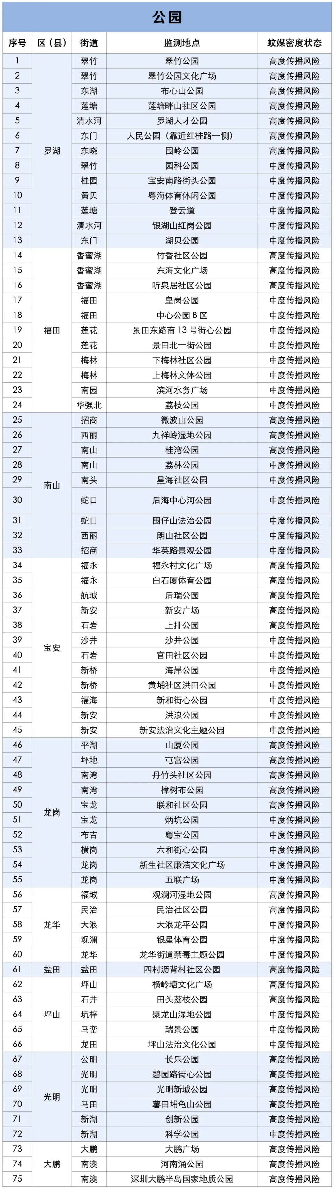 涉学校、公园、城中村<strong></p>
<p>数字货币机</strong>！深圳官方最新公布“黑窝点”
