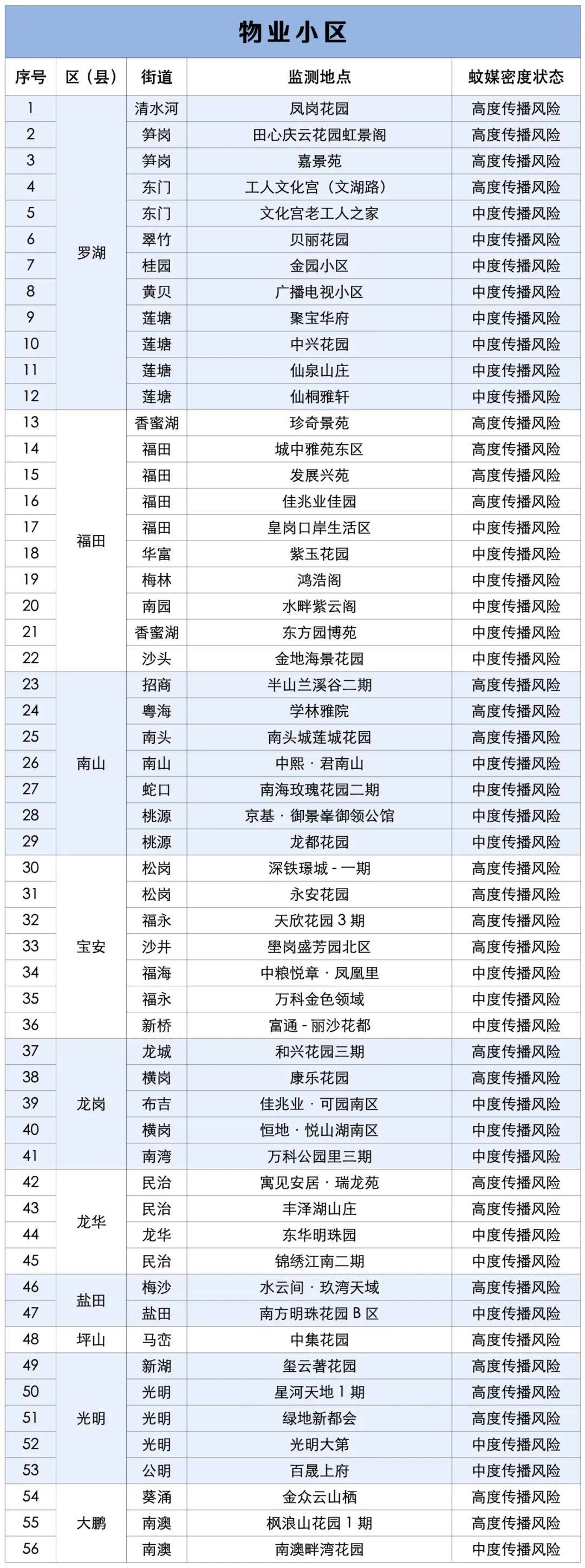 涉学校、公园、城中村<strong></p>
<p>数字货币机</strong>！深圳官方最新公布“黑窝点”
