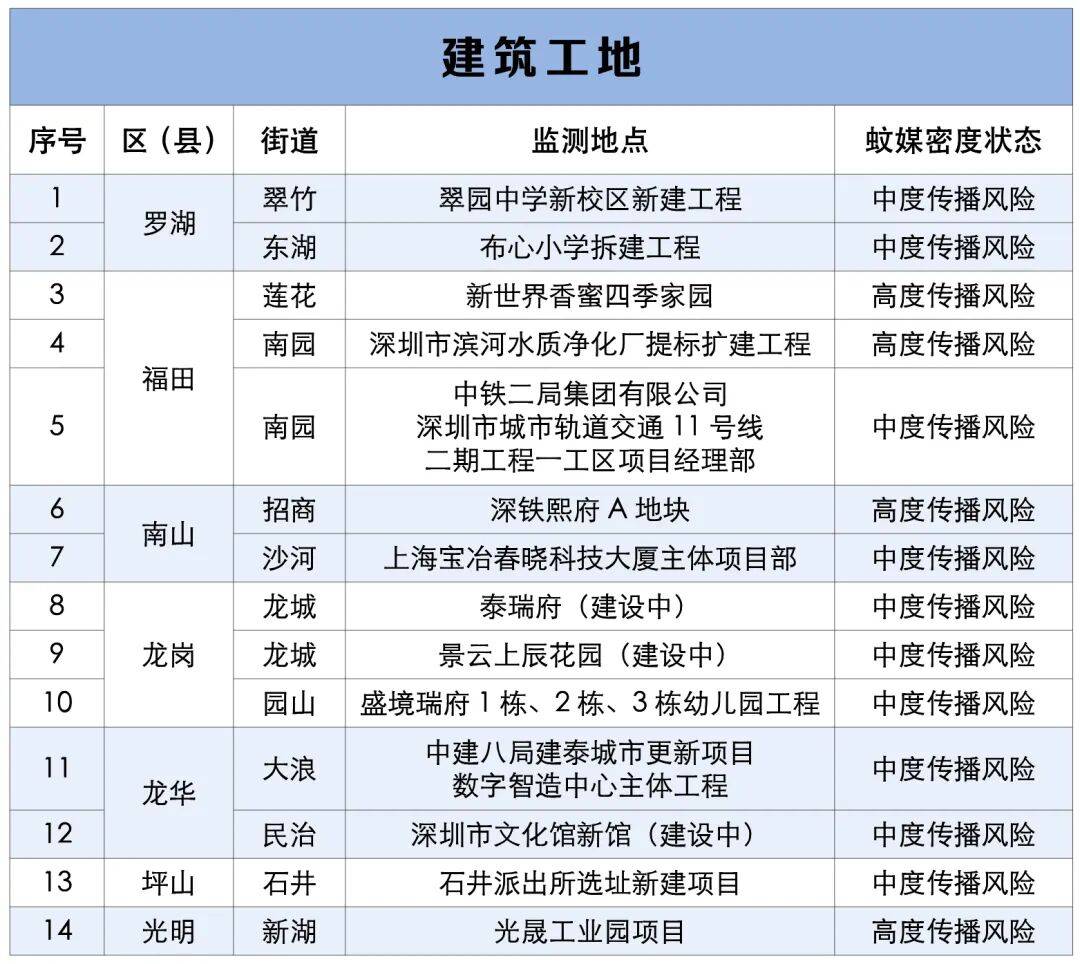 涉学校、公园、城中村<strong></p>
<p>数字货币机</strong>！深圳官方最新公布“黑窝点”