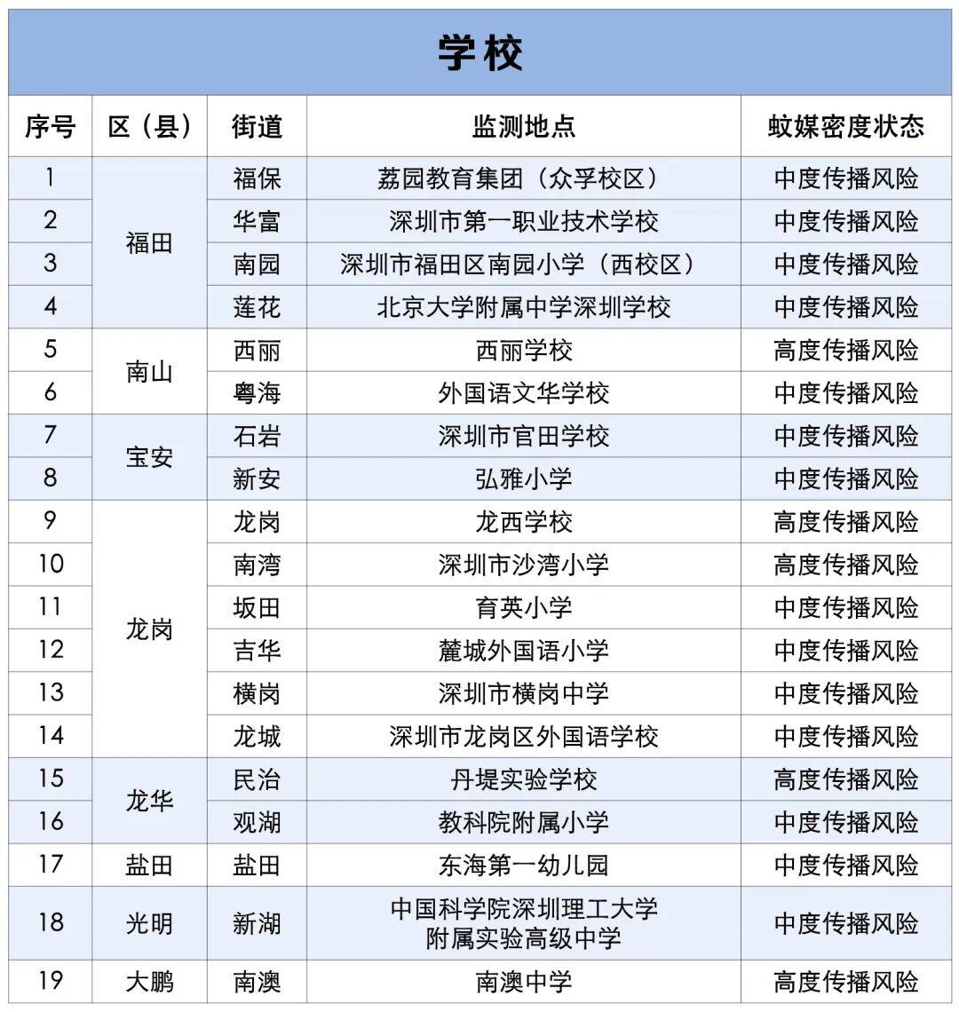 涉学校、公园、城中村<strong></p>
<p>数字货币机</strong>！深圳官方最新公布“黑窝点”