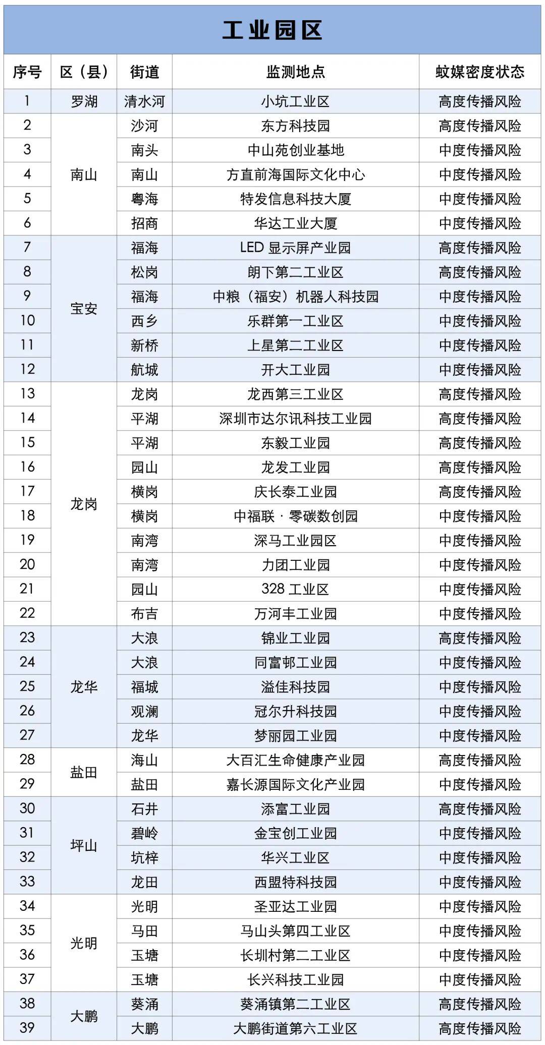 涉学校、公园、城中村<strong></p>
<p>数字货币机</strong>！深圳官方最新公布“黑窝点”