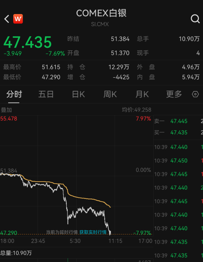 深夜突发<strong></p>
<p>数字货币机</strong>，金价崩了！短短7小时，就跌掉240多美元，网友懵圈：我今天刚买啊