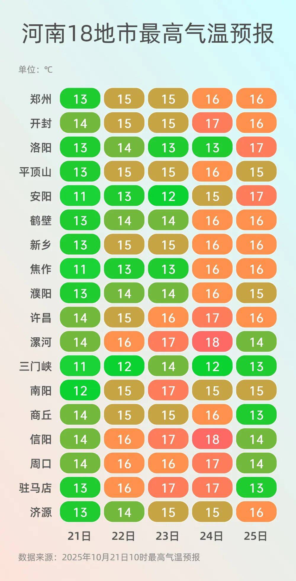 可以晒被子啦！今起三天河南多地阳光常驻<strong></p>
<p>数字货币机</strong>，气温回升