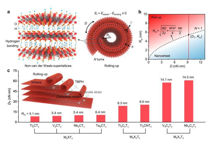 成果刷新世界纪录<strong></p>
<p>数字货币公司</strong>！北航《Nature》再+1！
