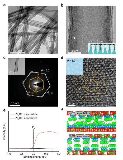 成果刷新世界纪录<strong></p>
<p>数字货币公司</strong>！北航《Nature》再+1！