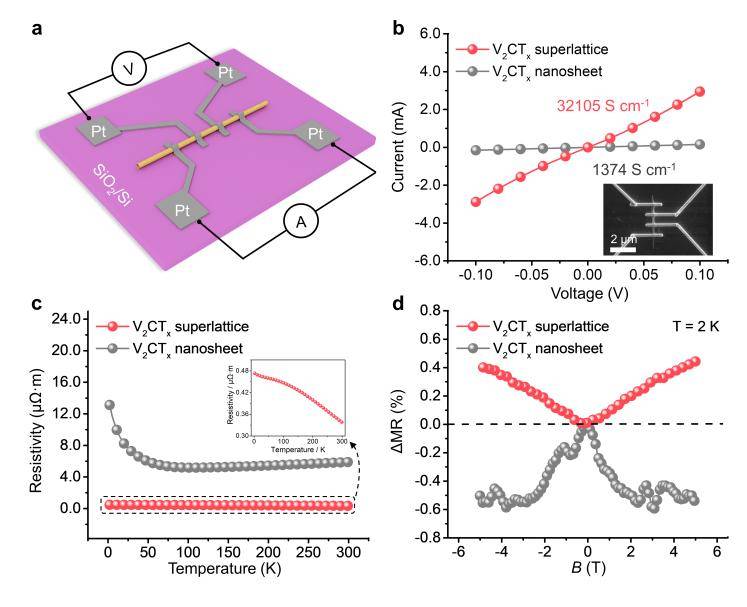 成果刷新世界纪录<strong></p>
<p>数字货币公司</strong>！北航《Nature》再+1！