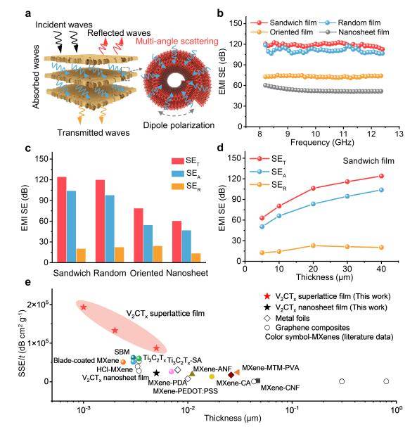 成果刷新世界纪录<strong></p>
<p>数字货币公司</strong>！北航《Nature》再+1！
