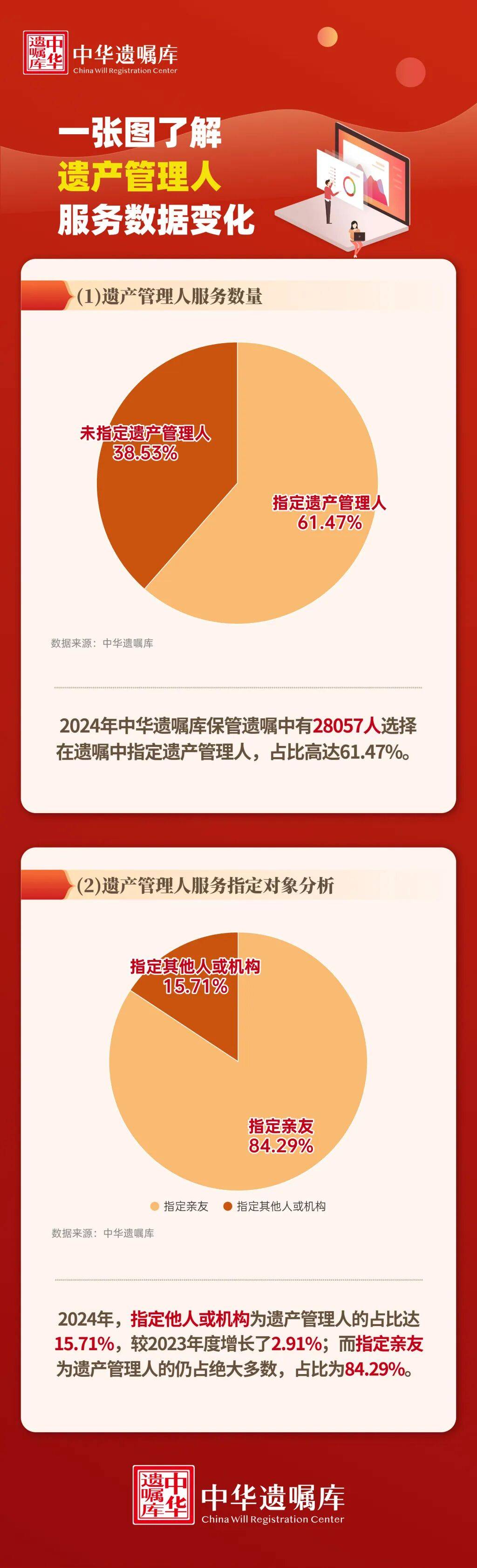 上海51岁丁克立遗嘱!“不请朋友或亲戚做监护人<strong></p>
<p>数字货币分析</strong>,不要考验人性”