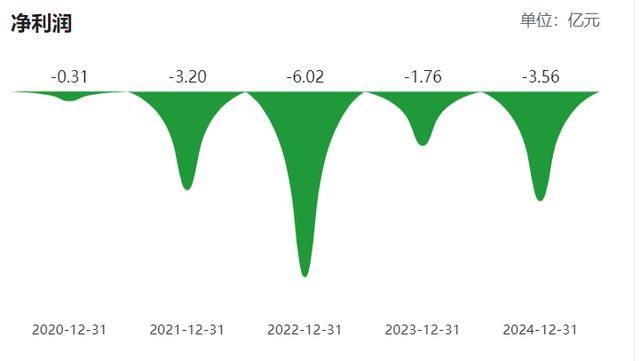 柬埔寨乘用车胎尚未全部投产<strong></p>
<p>数字货币分析</strong>，青岛双星前三季亏损扩至2.6亿，经营现金流净额亏损过亿
