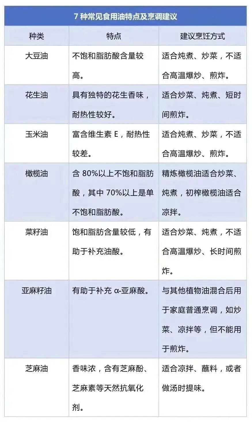免疫力下降、致癌<strong></p>
<p>数字货币分析</strong>！这样炒菜会威胁全家健康→