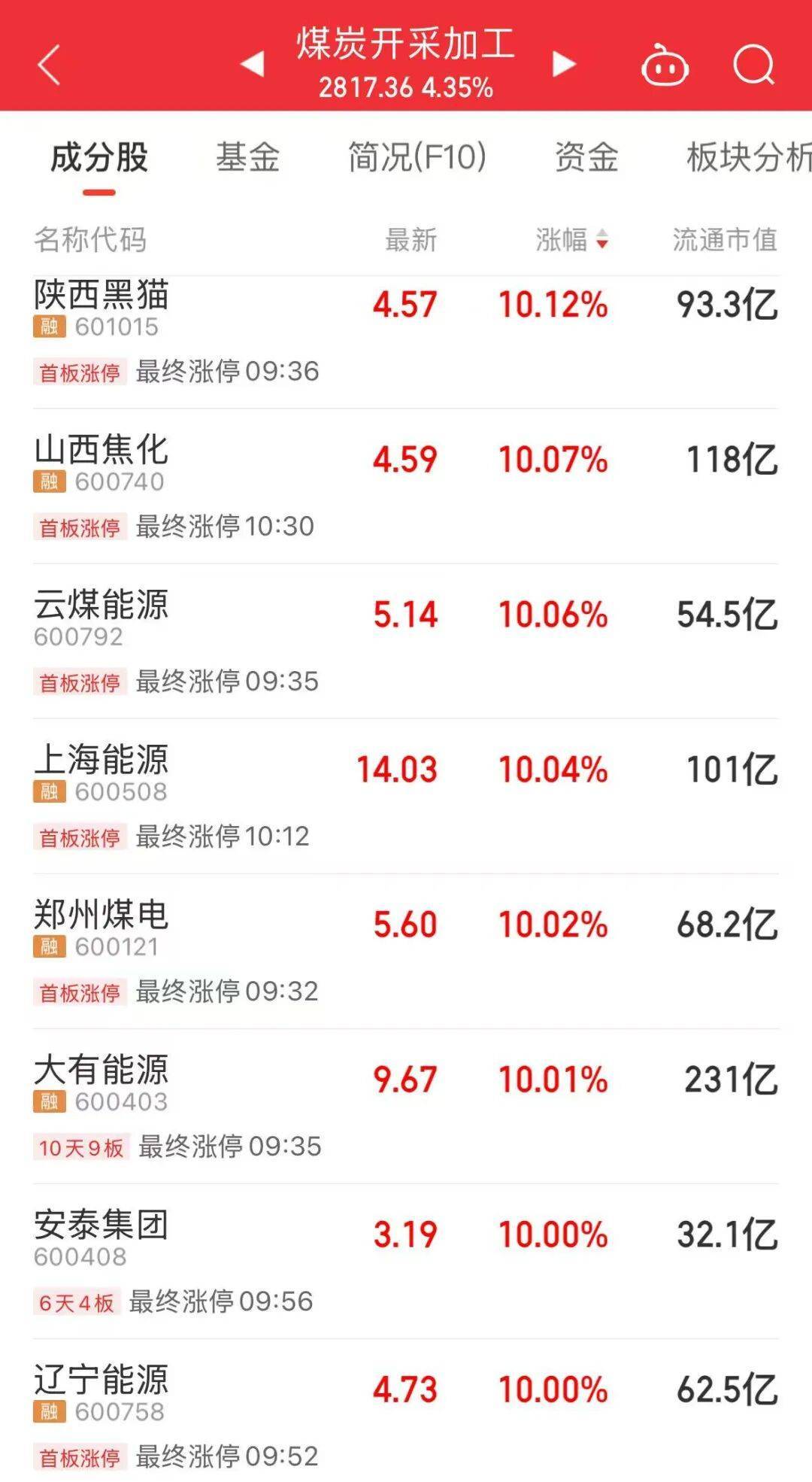 5分钟封涨停！人气龙头股<strong></p>
<p>数字货币分析</strong>，10天9板