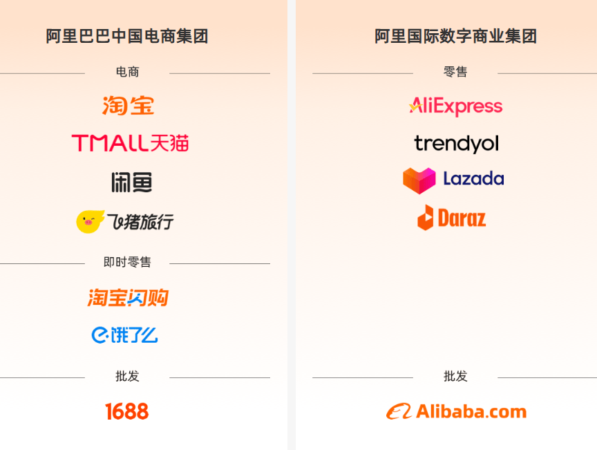 蒋凡回归淘天首战双11：闪购破局、AI掌舵<strong></p>
<p>数字货币分析</strong>，千亿补贴能否重构阿里电商版图？