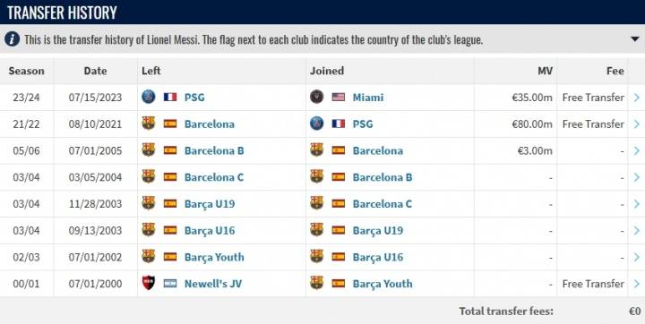 足坛罕见<strong></p>
<p>数字货币分析</strong>！梅西或将在迈阿密退役 职业生涯总转会费仍为0