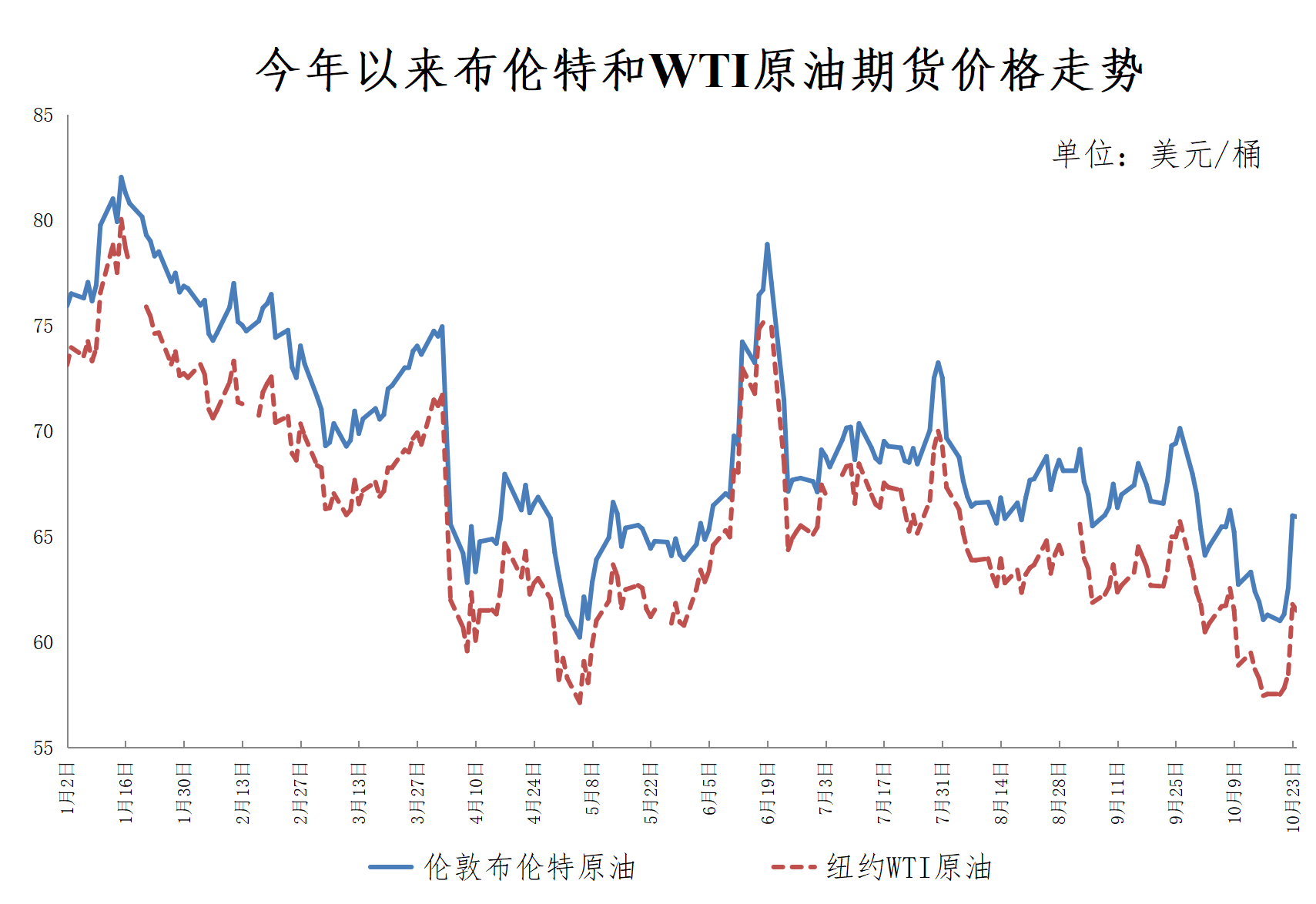 重要通知!今晚油价下调<strong></p>
<p>数字货币软件</strong>,加满一箱油将少花10.5元