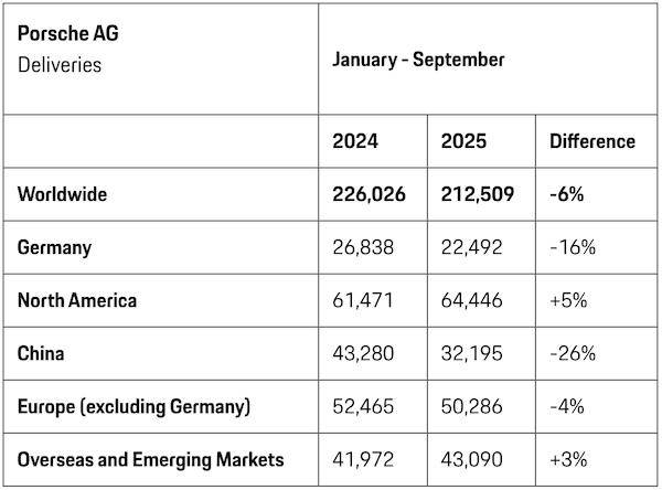 曾经的豪车“印钞机”<strong></p>
<p>数字货币软件</strong>，利润暴跌99%，上市三年股价腰斩
