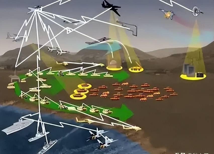 近日曝光！中国用一辆吉普车虚拟10万吨航母<strong></p>
<p>国内数字货币</strong>，南海戏耍美军侦察机