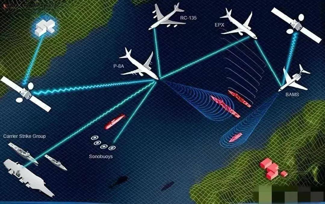 近日曝光！中国用一辆吉普车虚拟10万吨航母<strong></p>
<p>国内数字货币</strong>，南海戏耍美军侦察机