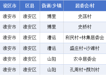 2025年淮安区居民健康素养和烟草流行监测调查开始啦<strong></p>
<p>国内数字货币</strong>！