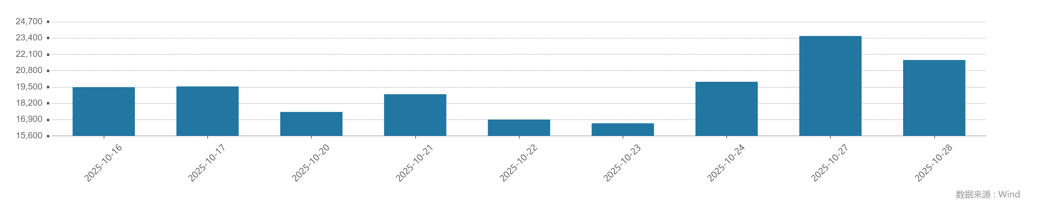 时隔十年沪指盘中重返4000点<strong></p>
<p>数字货币监管</strong>,这次有何不同、如何应对?