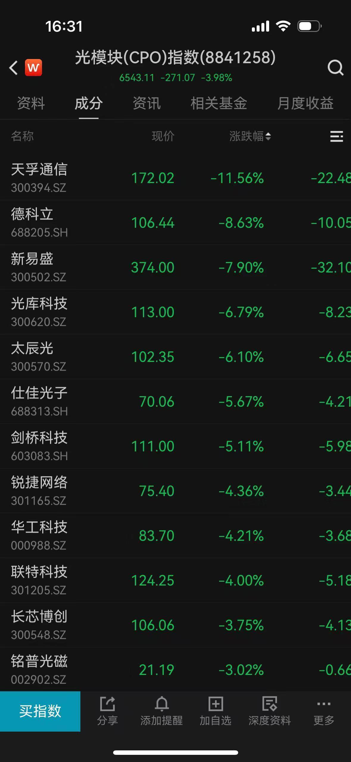 沪指失守4000点<strong></p>
<p>数字货币合法</strong>,多家券商看好后市震荡上行