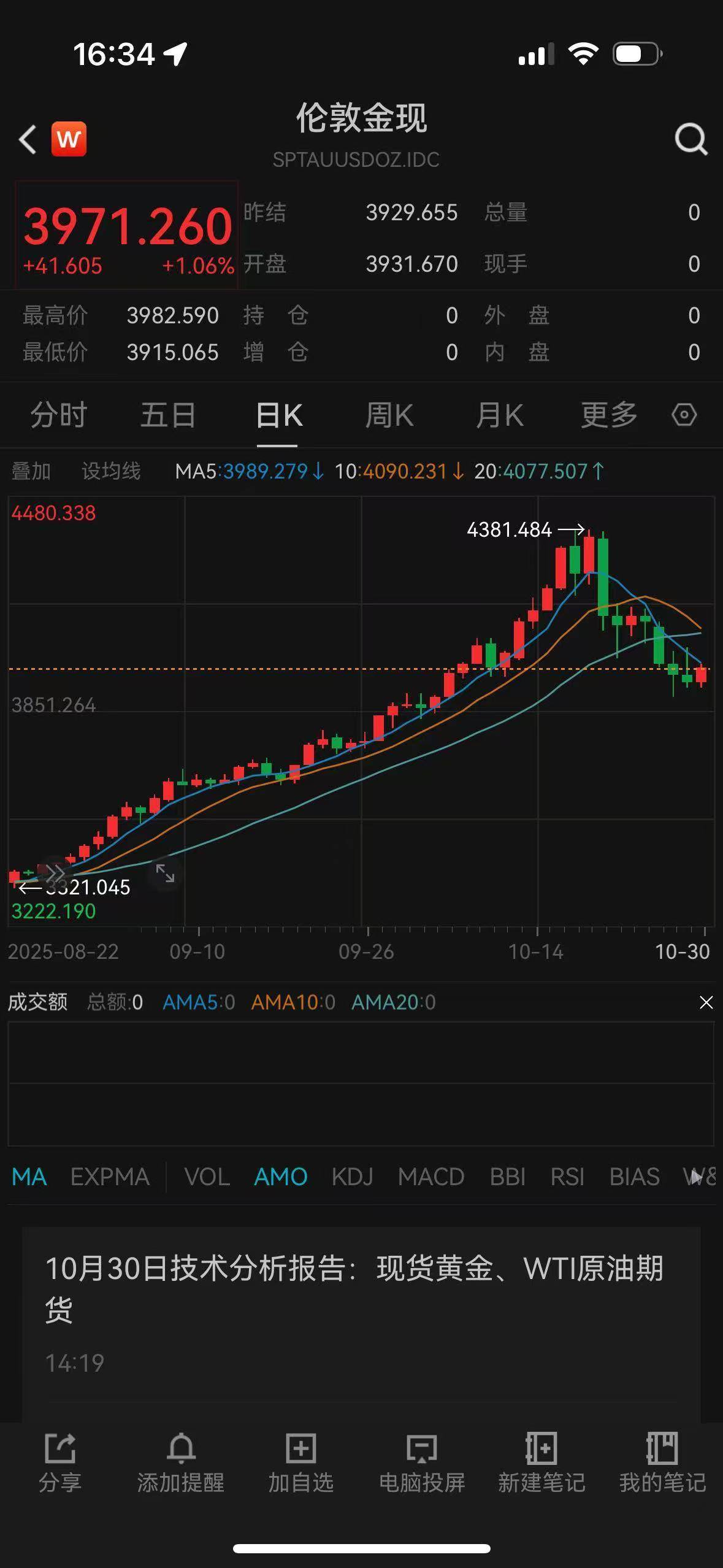 沪指失守4000点<strong></p>
<p>数字货币合法</strong>,多家券商看好后市震荡上行