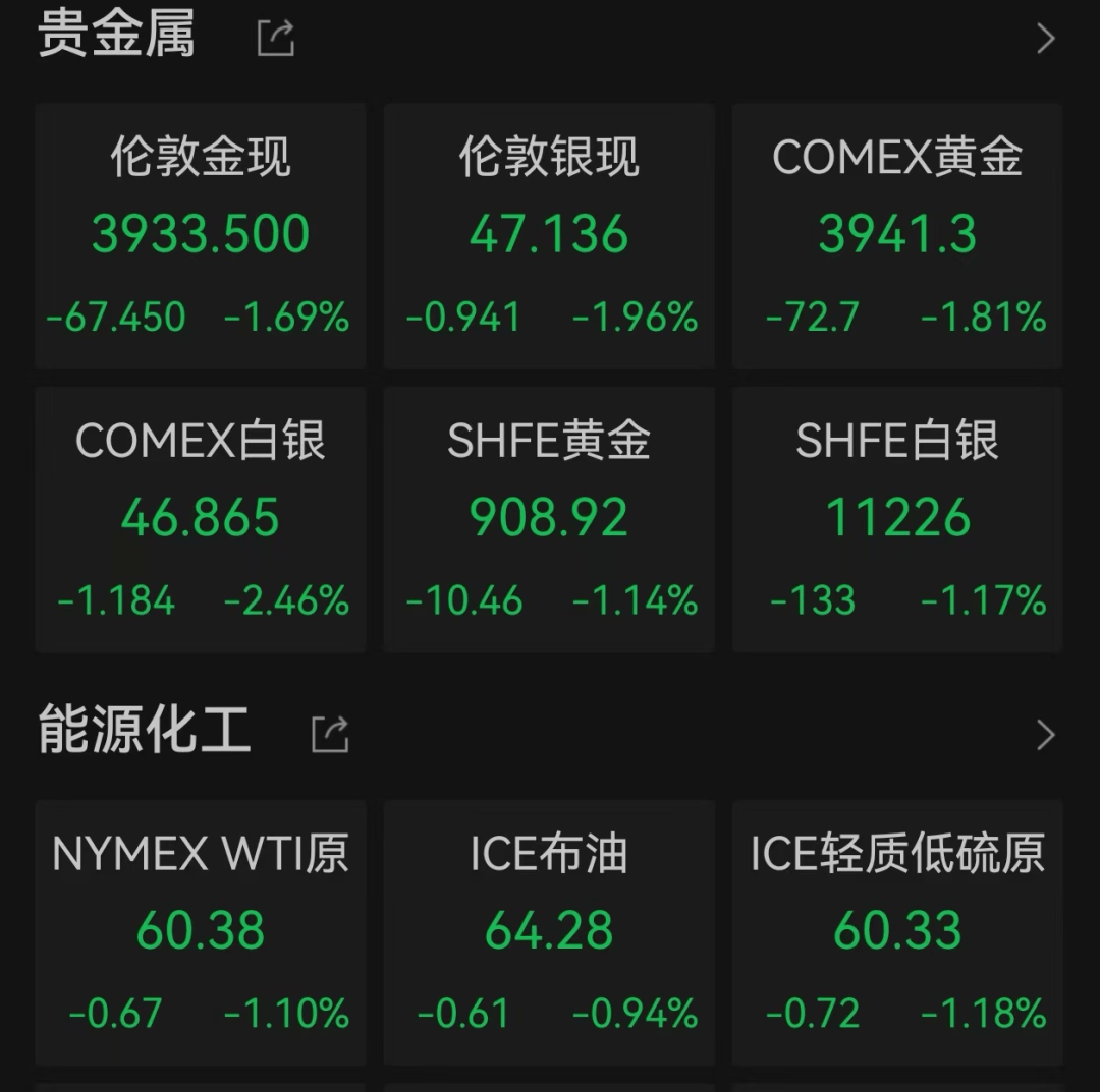 美股遭重挫<strong></p>
<p>货币数字代码</strong>！六巨头一夜蒸发3.2万亿