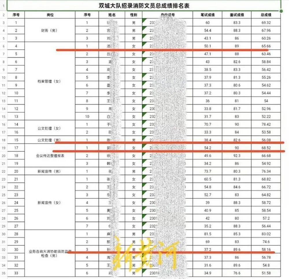 “笔试37.2分考生进入体检阶段、暴露考生隐私”<strong></p>
<p>货币数字代码</strong>,哈尔滨市消防救援支队通报