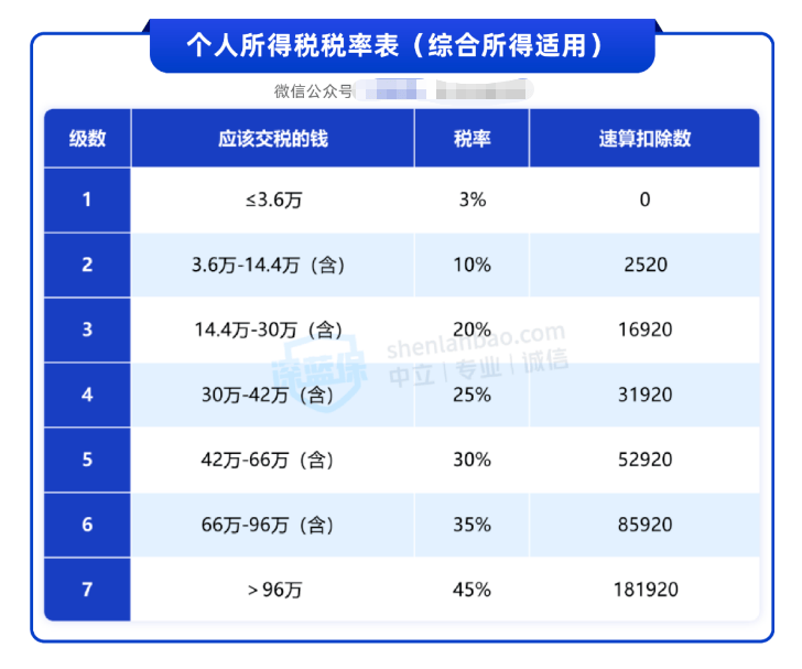 中央定调大力提振消费 经济学家:不能对富人有效征税 不如鼓励<strong></p>
<p>数字货币群</strong>他们多花钱
