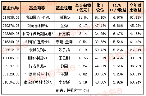 白酒的至暗时刻<strong></p>
<p>中国物联网数字货币</strong>，过去了吗？