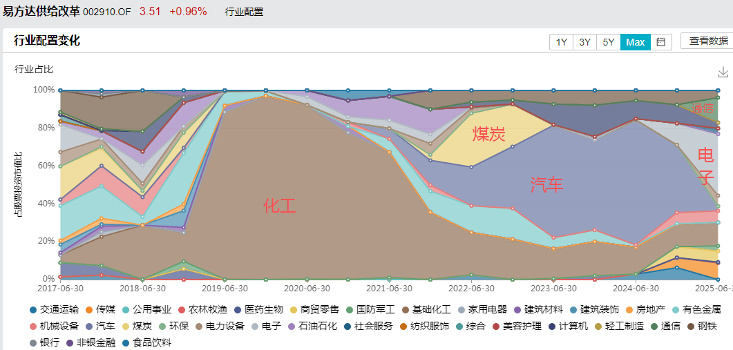 白酒的至暗时刻<strong></p>
<p>中国物联网数字货币</strong>，过去了吗？
