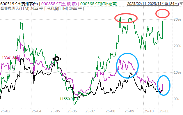 白酒的至暗时刻<strong></p>
<p>中国物联网数字货币</strong>，过去了吗？