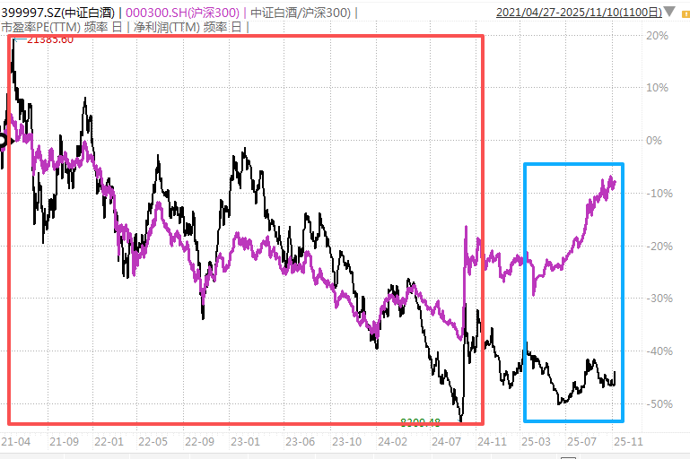 白酒的至暗时刻<strong></p>
<p>中国物联网数字货币</strong>，过去了吗？