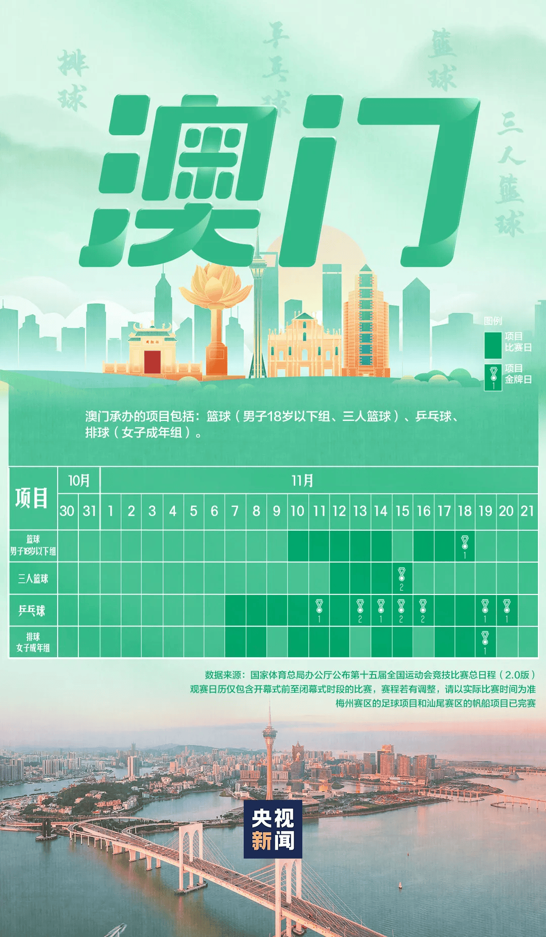 全运会男子三人篮球赛<strong></p>
<p>数字货币世界</strong>，陈国豪、周泽源代表广东队出战，战胜江苏队取得开门红！